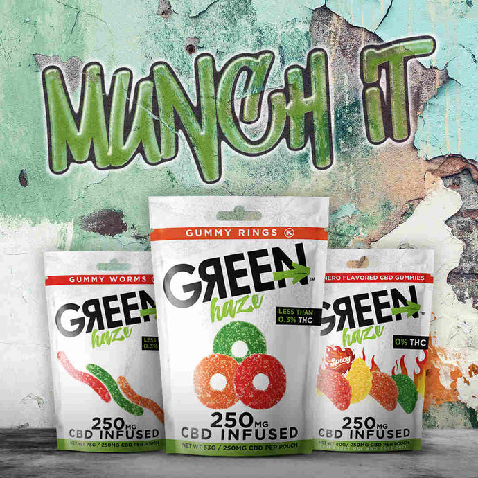 CBD Gummies: The Ultimate Guide (2022)